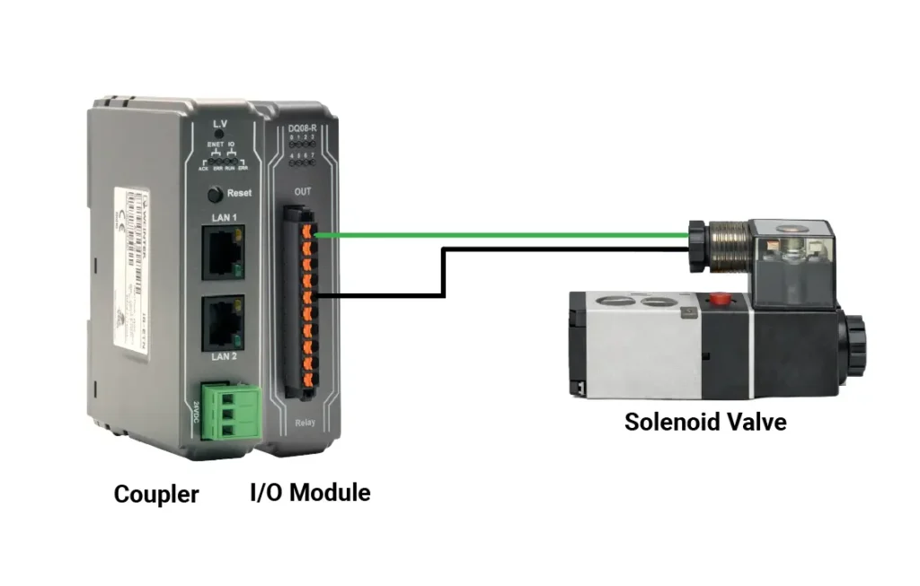solenoid valve and maple systems remote I/O diagram