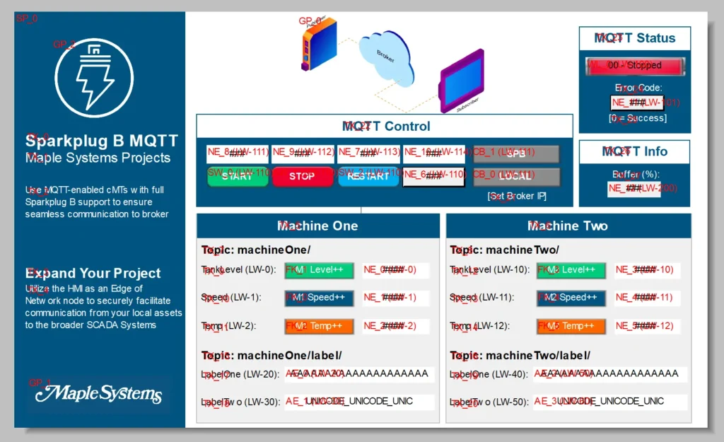 Screenshot of Sparkplug B sample project