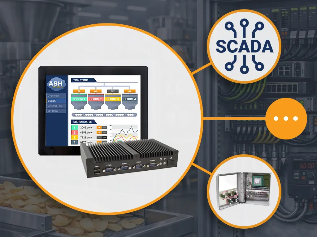 Industrial PC and touchscreen panel displaying a SCADA-style dashboard, with control cabinet background for system integration