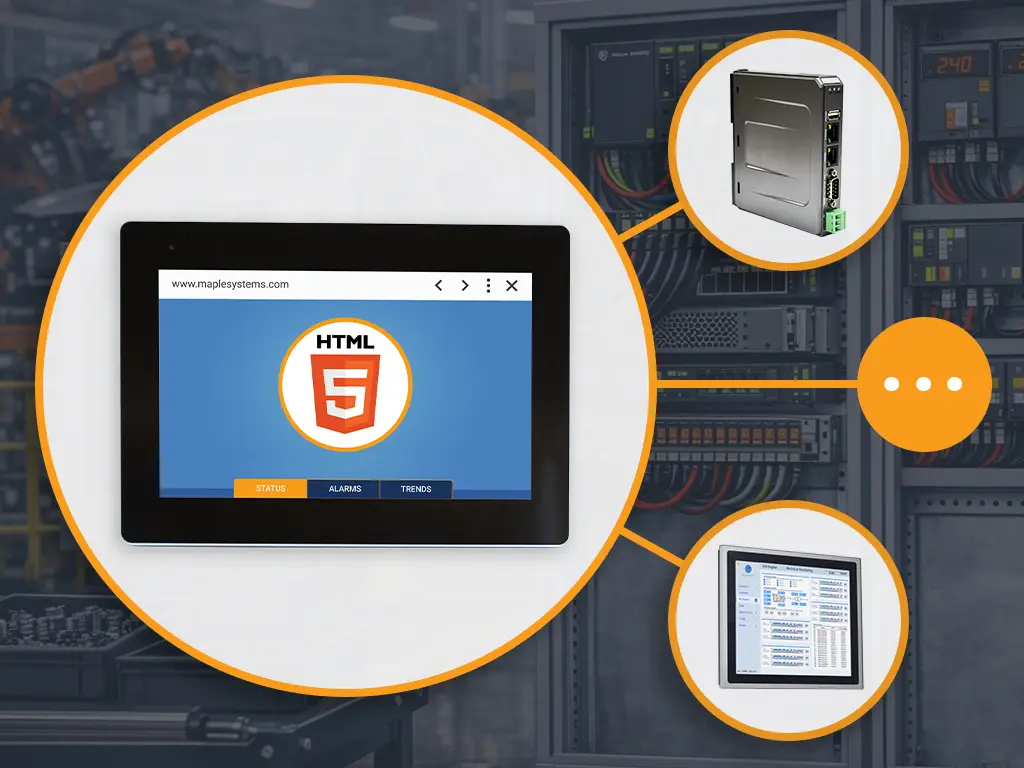 Touchscreen Web HMI showing an HTML5 interface, connected to an edge controller and a SCADA dashboard for remote monitoring
