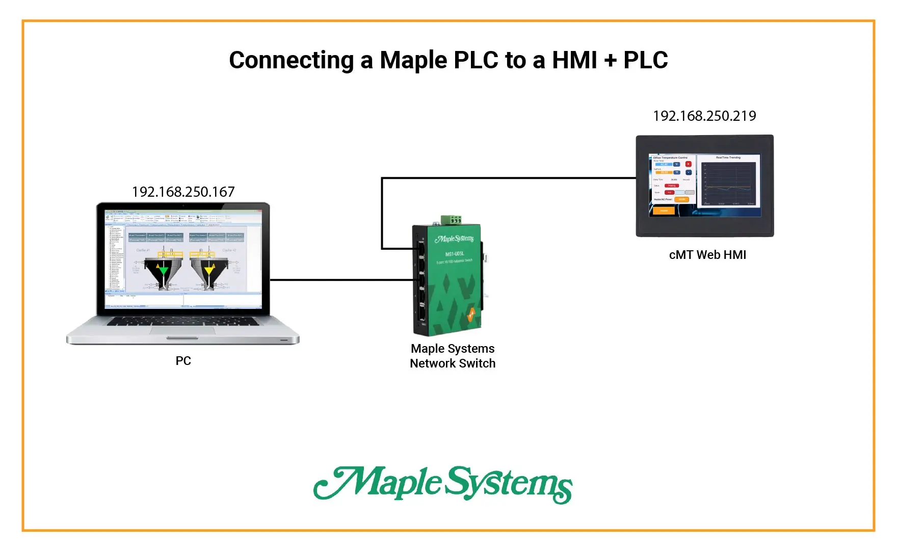 Connecting a PC to Web HMI