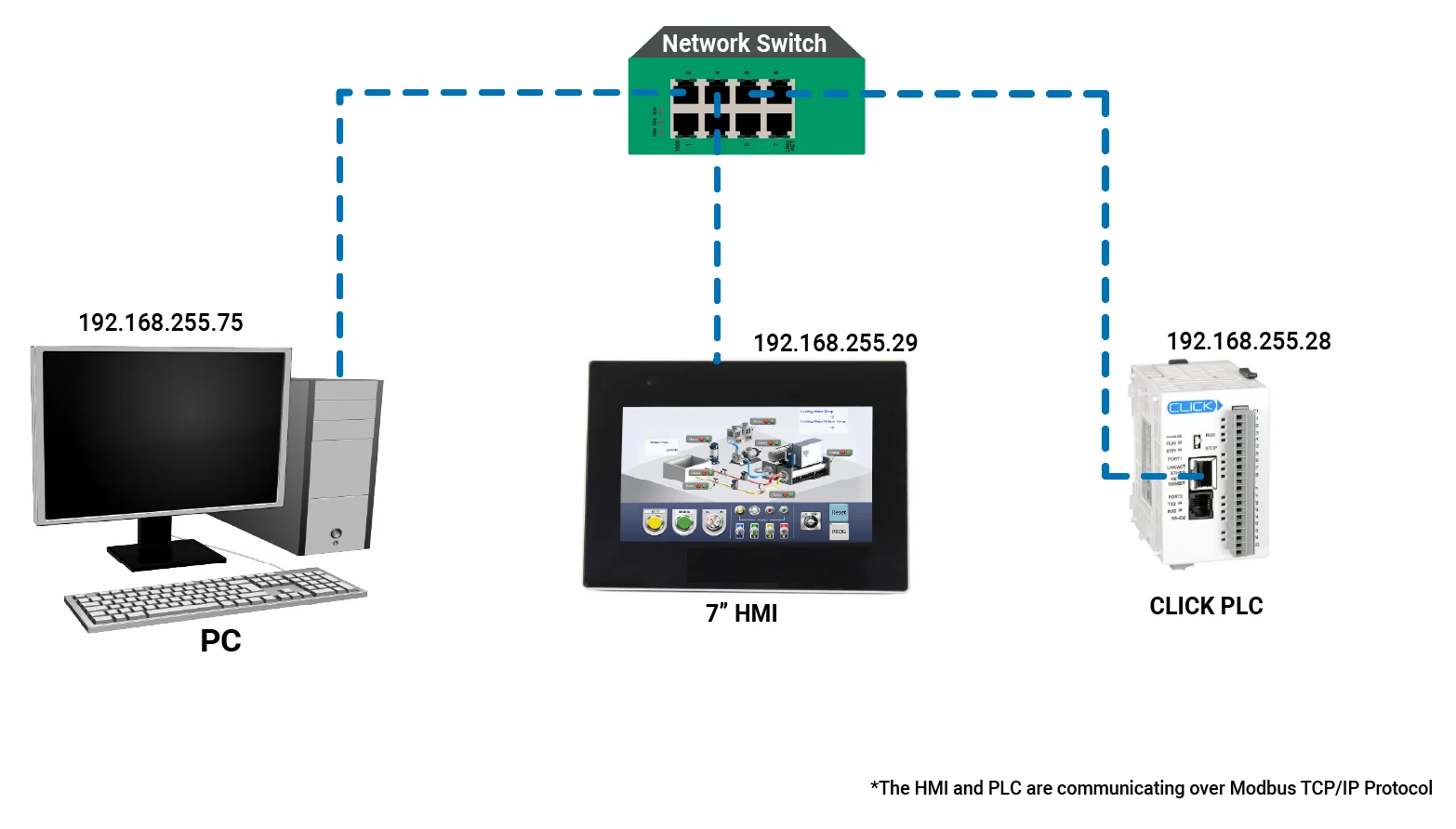 Maple HMI + KOYO Click PLC Network Diagram