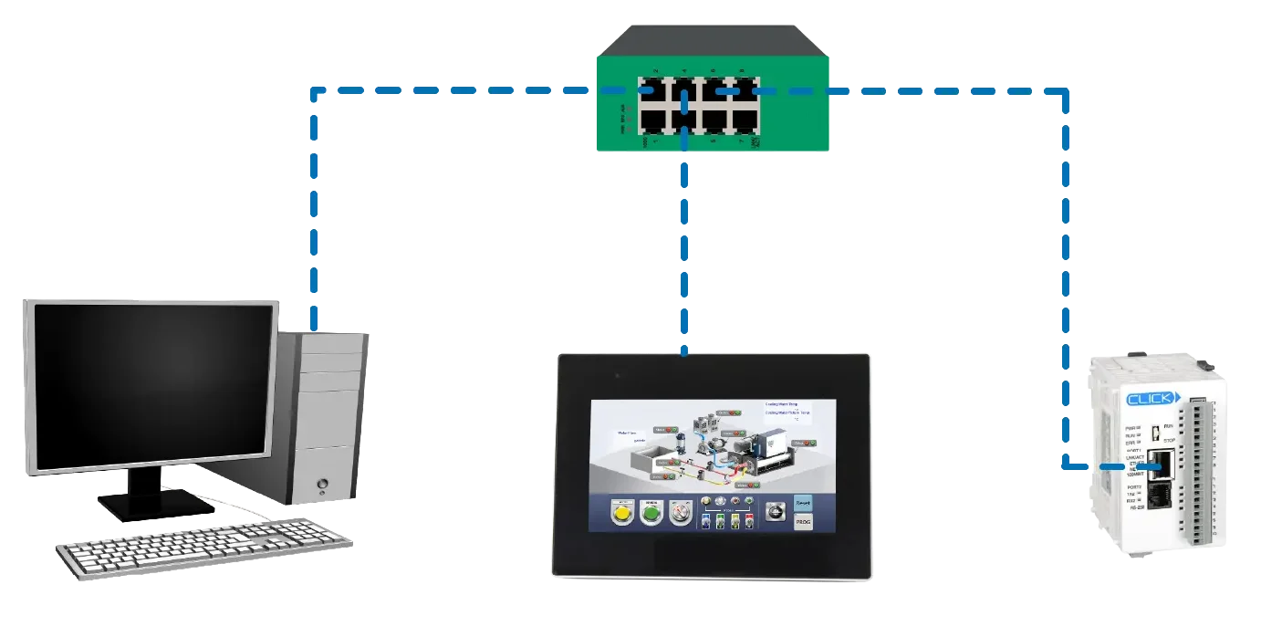 Maple HMI and Click PLC Network Diagram