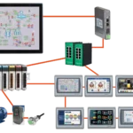 Maple Systems Web HMI and Allen Bradley HMI Network Diagram - Featured Image
