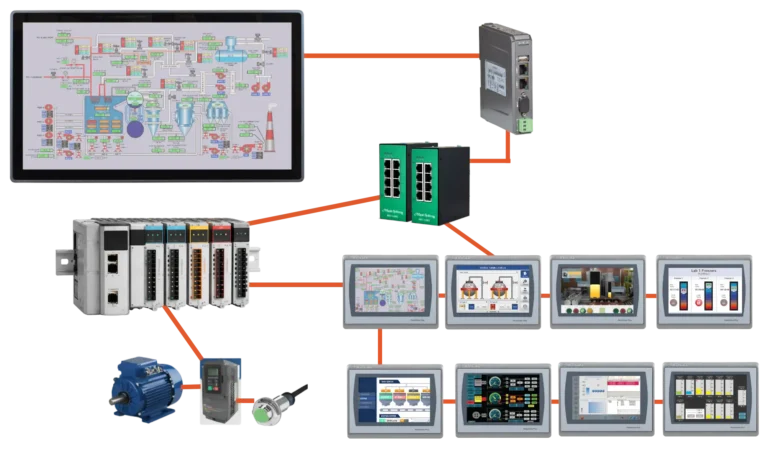 Cover image for How to Connect an Allen Bradley HMI to a Maple Systems Web HMI integration