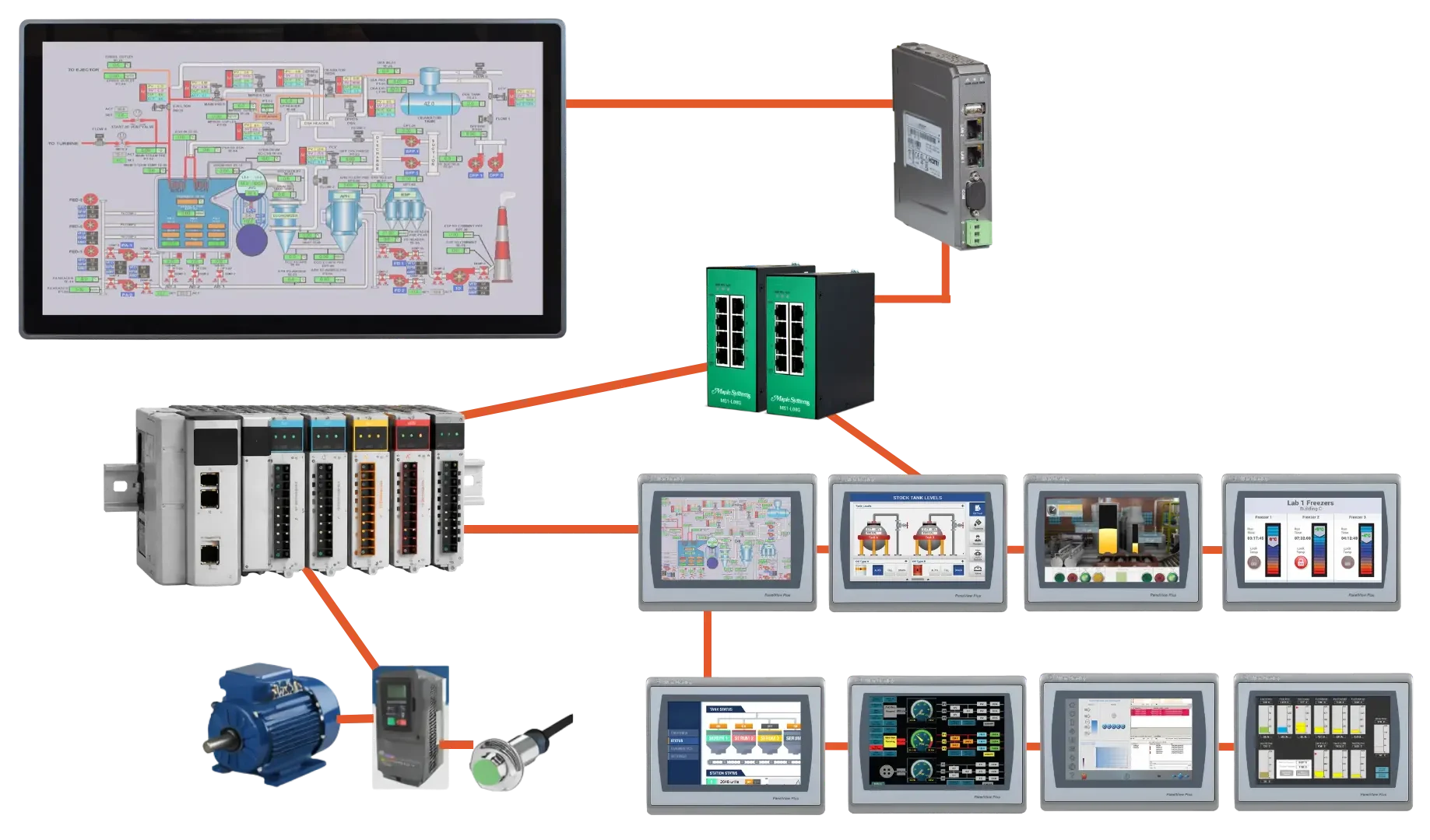 Maple Systems Web HMI and Allen Bradley HMI Network Diagram - Featured Image