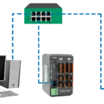 Remote IO +Siemens S7-1200 PLC Network Diagram