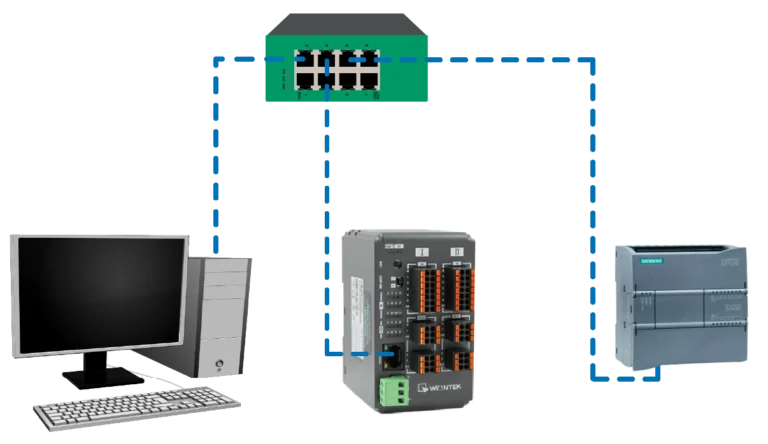Cover image for How to Configure Remote I/O with a Siemens PLC integration