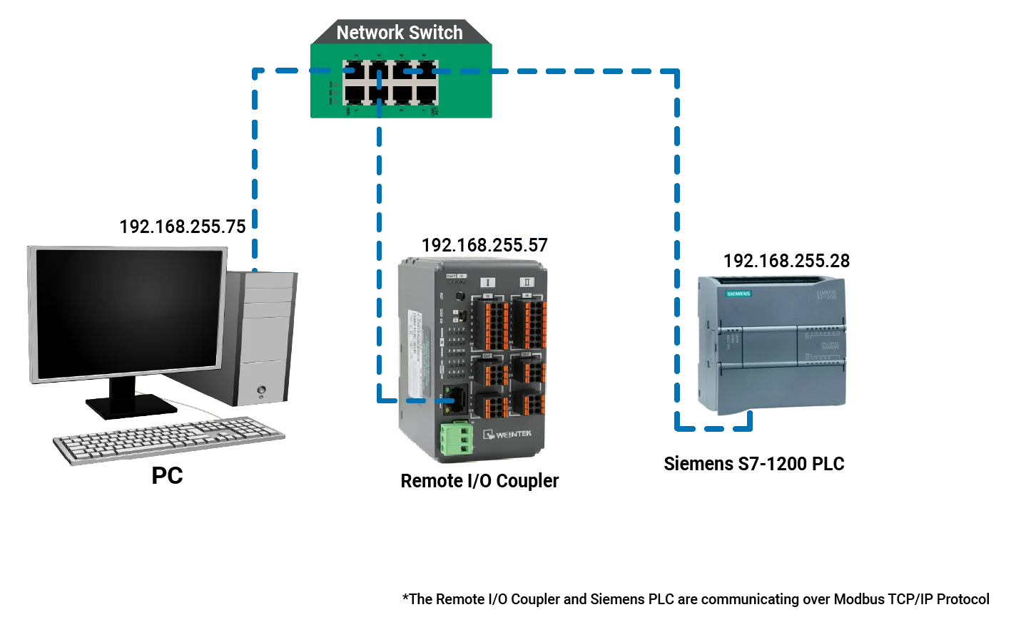 Remote IO +Siemens S7-1200 PLC Network Diagram