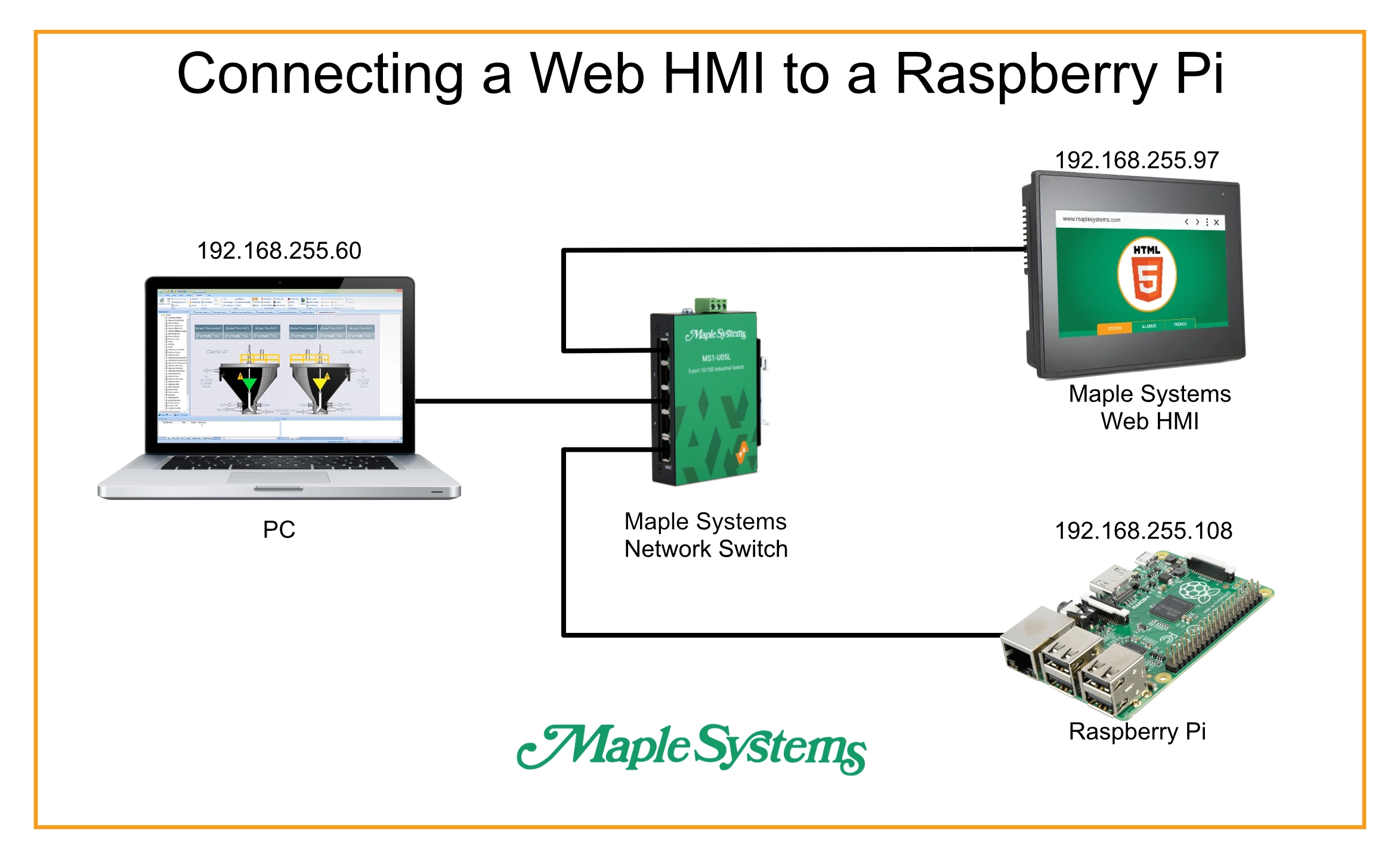 Connecting a Raspberry Pi to a web HMI