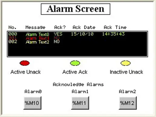 Alarm Screen MAPware-7000 example alarm screen, showing the various states of alarms that have and have not been acknowledged