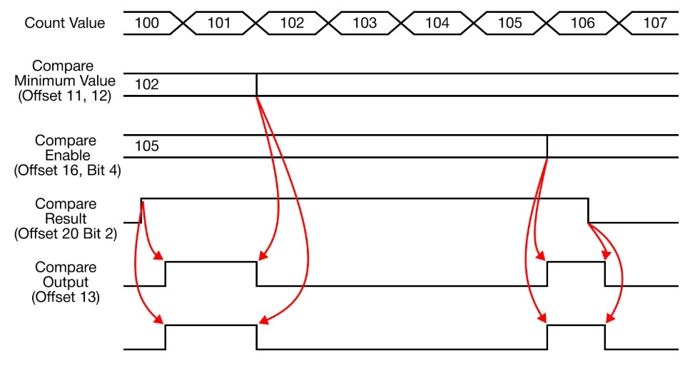 MapleLogic Built-in HSC Parameters Compare Mode Exclusive Built-in HSC Parameters Compare Mode Exclusive in MapleLogic