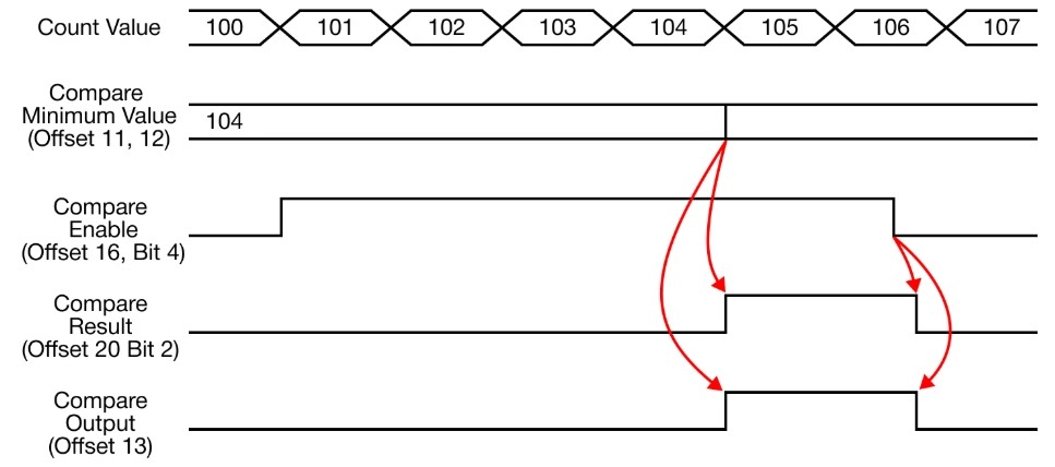 MapleLogic Built-in HSC Parameters Compare Mode Greater Than Built-in HSC Parameters Compare Mode Greater Than in MapleLogic