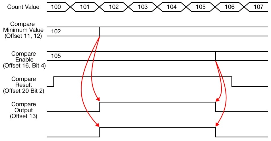 MapleLogic Built-in HSC Parameters Compare Mode Inclusive Built-in HSC Parameters Compare Mode Inclusive in MapleLogic