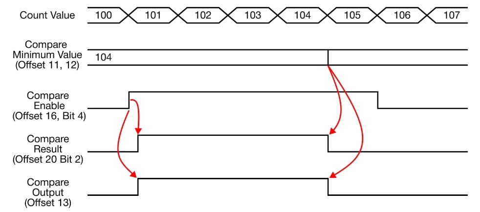 MapleLogic Built-in HSC Parameters Compare Mode Less Than Equal to Built-in HSC Parameters Compare Mode Less Than Equal to in MapleLogic