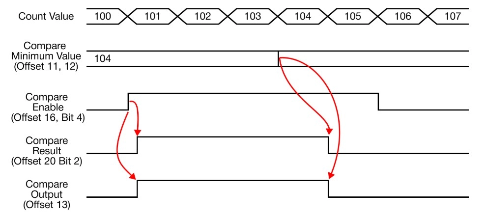 MapleLogic Built-in HSC Parameters Compare Mode Less Than Built-in HSC Parameters Compare Mode Less Than in MapleLogic