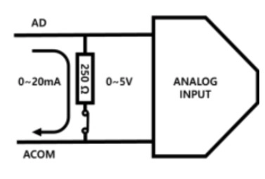 PLC CPU Micro Analog Interface PLC-FB1616 Measuring Current