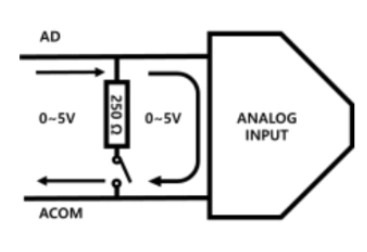 PLC CPU Micro Analog Interface PLC-FB1616 Measuring Voltage