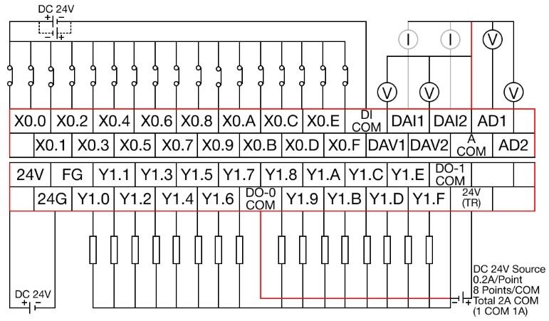 PLC CPU Micro Wiring Guide PLC-FB1616P0202