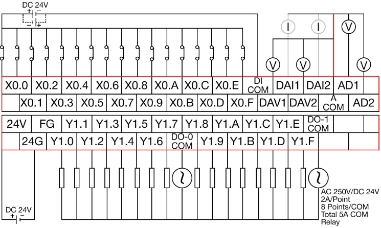 PLC CPU Micro Wiring Guide PLC-FB1616R0202