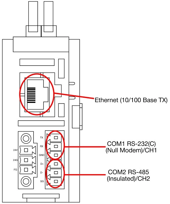 PLC CPU Modular Communication Interface