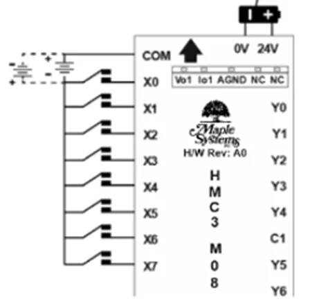 HMC3-M0808Y0401T-V2 Module Digital Input Wiring Diagram