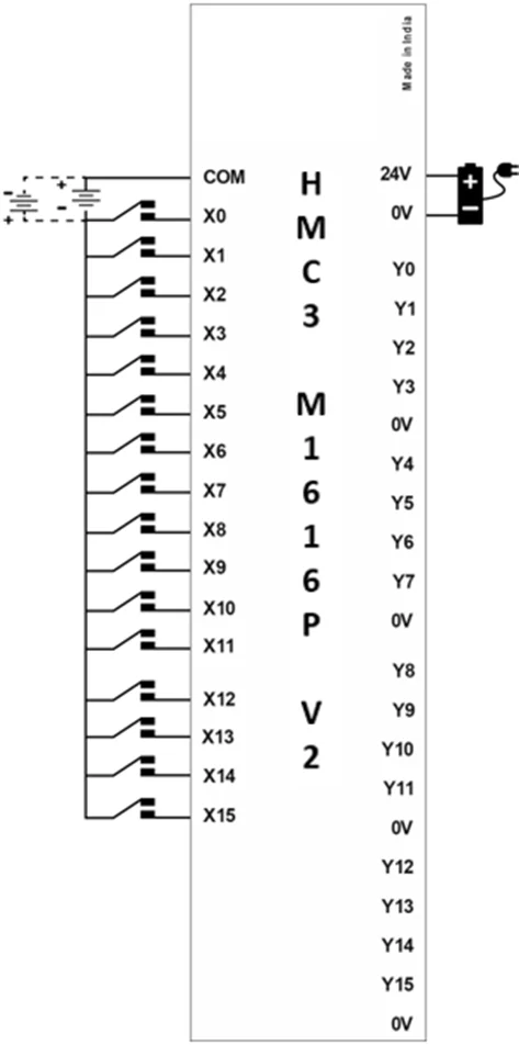 HMC3-M1616P-V2 Digital Input Wiring Diagram