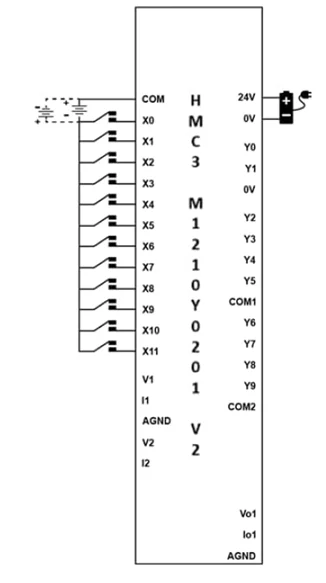 HMC3-M1210Y0201-V2 Module Digital Input Wiring Diagram