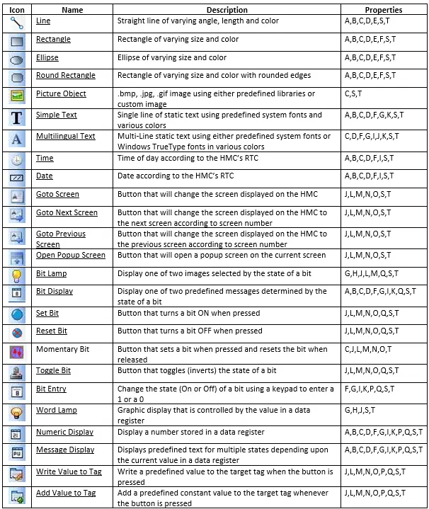 Display Objects Table of MAPware-7000 Display Object icons and definitions