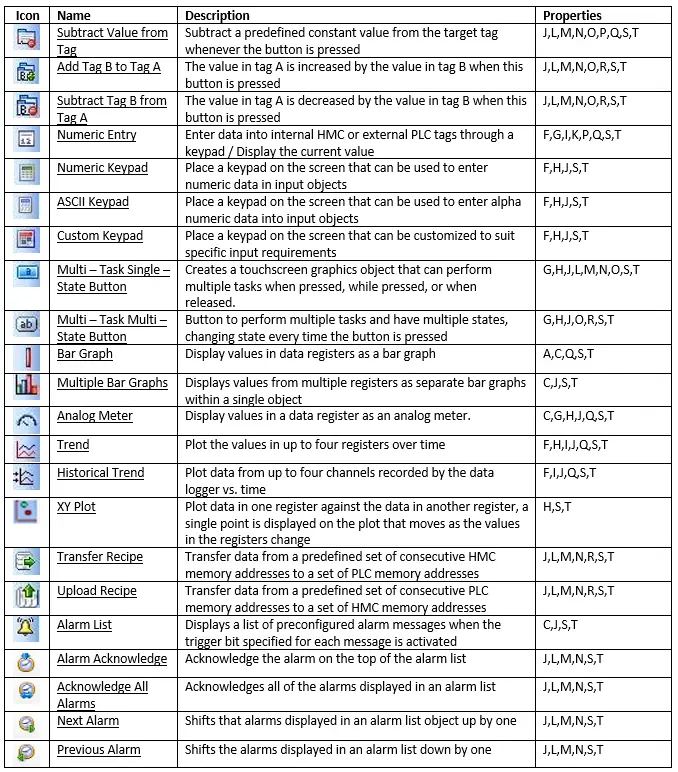 Display Objects Table of MAPware-7000 Display Object icons and definitions (additional)
