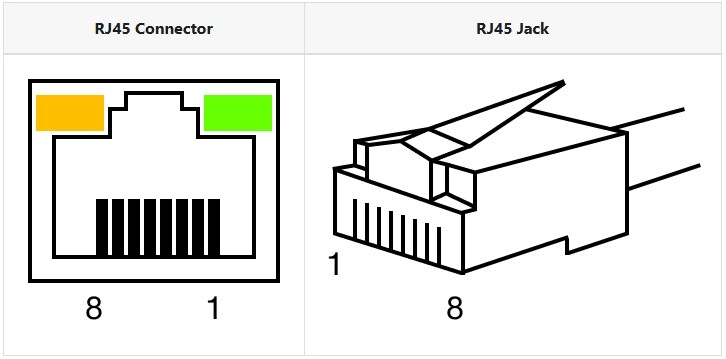PLC Ethernet Module Communication Wiring Guide
