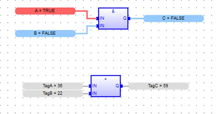 Function Block simulation, TRUE = Red, FALSE = Blue