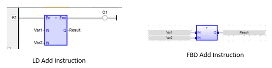 FBD vs Ladder ADD instruction shown in both FBD and Ladder Diagram