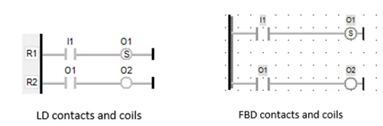 Contacts and Coils Contacts and Coils in both LD and FDB