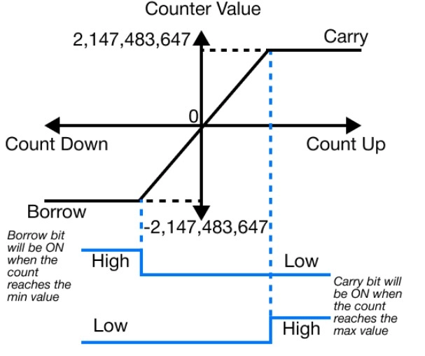 MapleLogic HSC Basic Functions Linear Counting HSC Basic Functions Linear Counting in MapleLogic