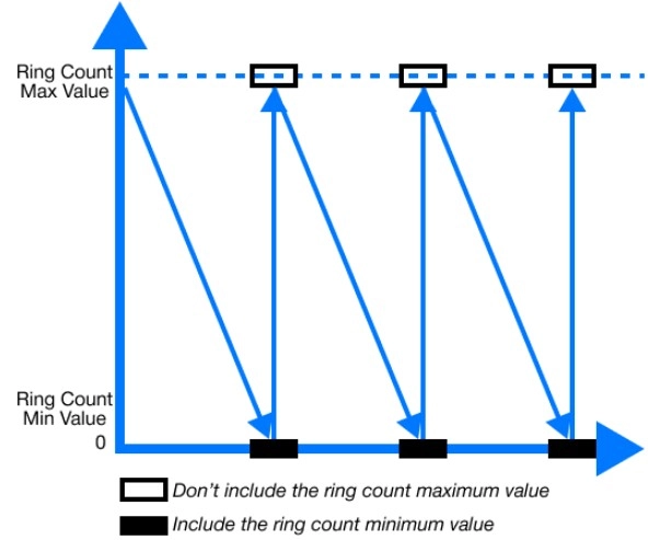 MapleLogic HSC Basic Functions Ring Counting Counting Down HSC Basic Functions Ring Counting Counting Down in MapleLogic