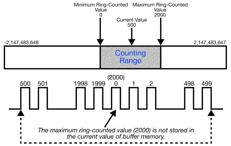 MapleLogic HSC Basic Functions Ring Counting Range of Ring Counting 1 HSC Basic Functions Ring Counting Range of Ring Counting 1 in MapleLogic