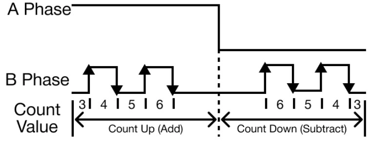 HSC Major Functions 1-Phase 2-Multiplication High Active in MapleLogic