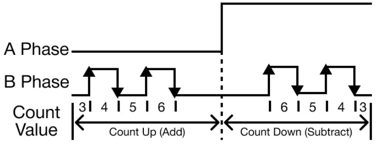 HSC Major Functions 1-Phase 2-Multiplication Low Active in MapleLogic