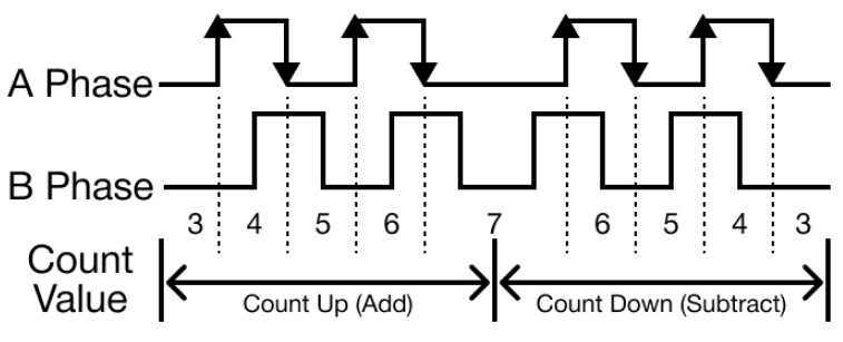 HSC Major Functions 2-Phase 2-Multiplication in MapleLogic