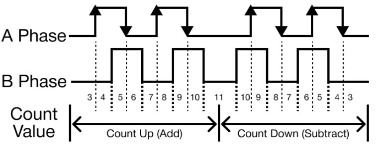 HSC Major Functions 2-Phase 4-Multiplication in MapleLogic