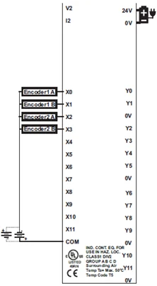 HSC Quadrature Counter