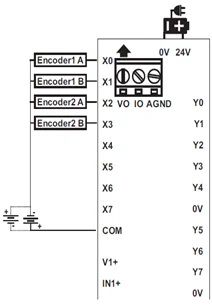 HSC Quadrature Counter