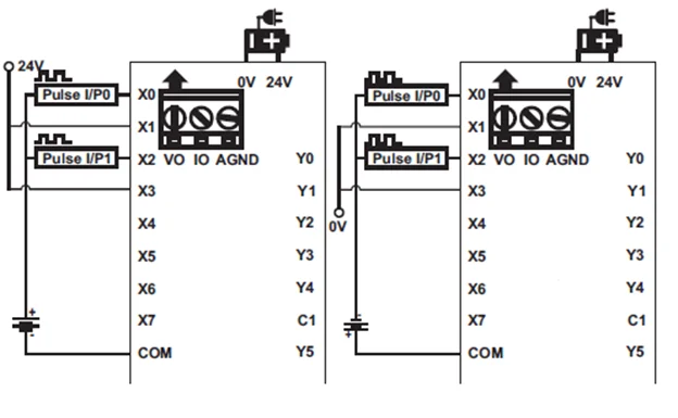 HSC Single Phase Up Counter Wiring Diagram