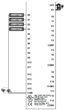 HSC Quadrature Counter
