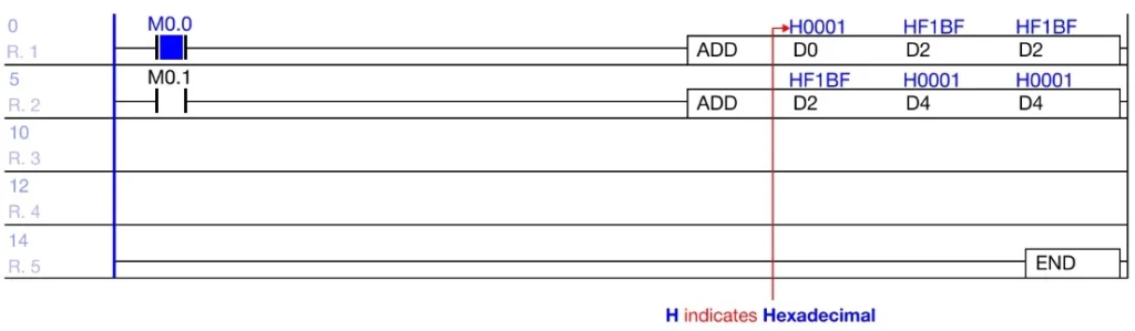 Hexadecimal value view when online in MapleLogic