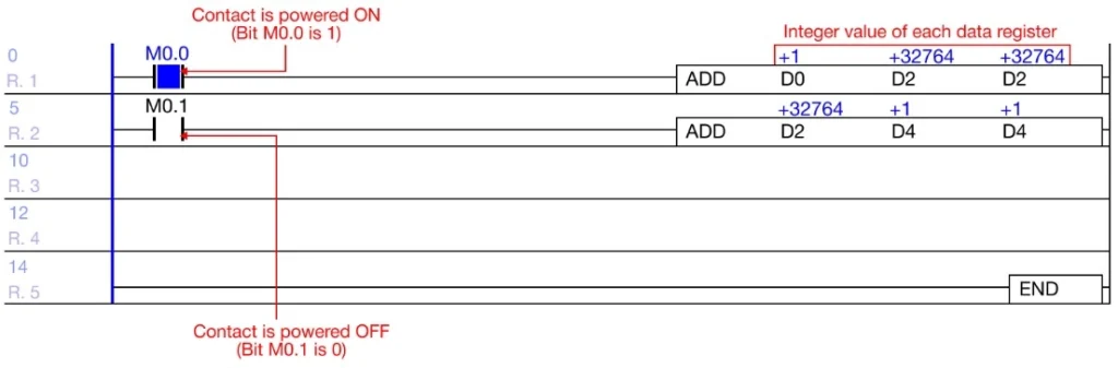 Interact with Ladder Diagram when Online in MapleLogic Notation