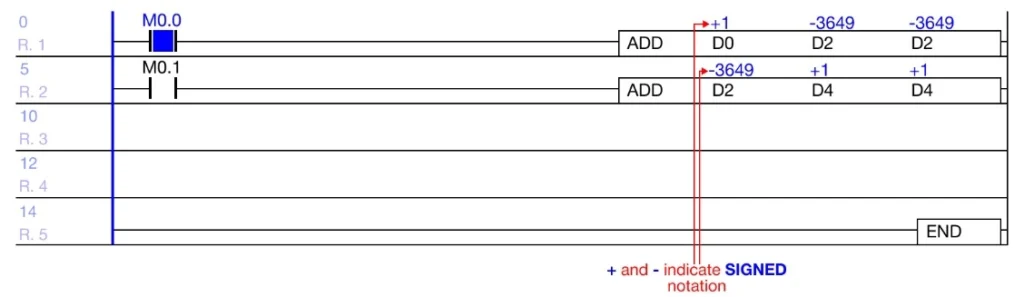 Signed Values when online in MapleLogic