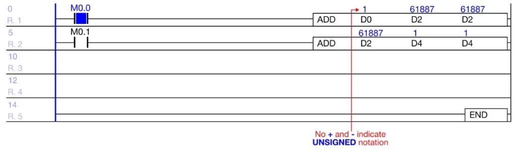 Unsigned Values seen when online in MapleLogic