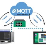 MQTT and HMI+PLC Network Diagram